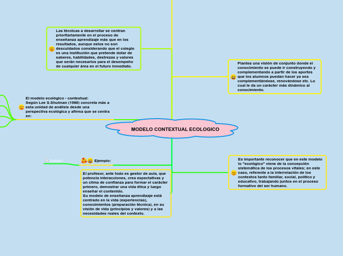 MODELO CONTEXTUAL ECOLOGICO