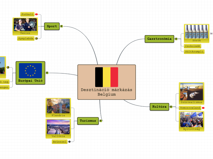 Desztináció márkázás - Belgium