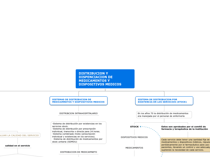 DISTRIBUCION Y DISPENCIACION DE MEDICAMENTOS Y DISPOSITIVOS MEDICOS