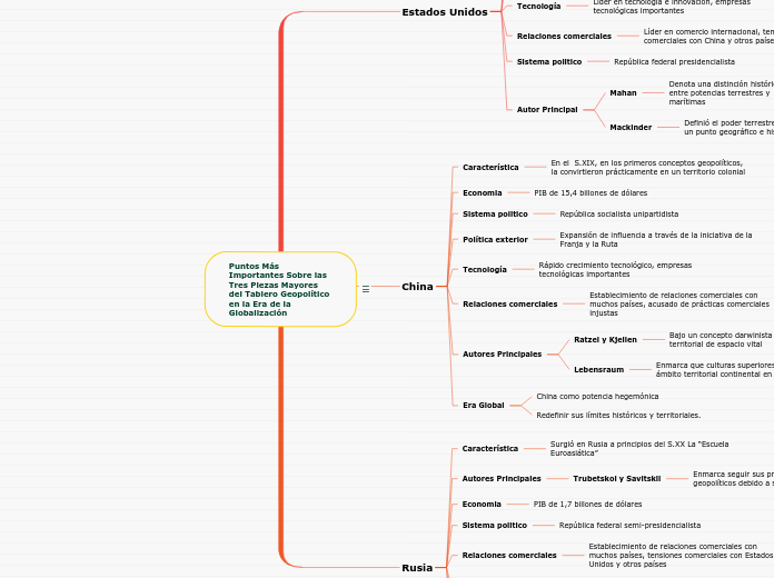 Puntos Más Importantes Sobre lasTres Piezas Mayores del Tablero Geopolítico en la Era de la Globalización