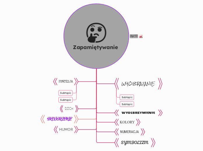 Zapamiętywanie  - Mind Map