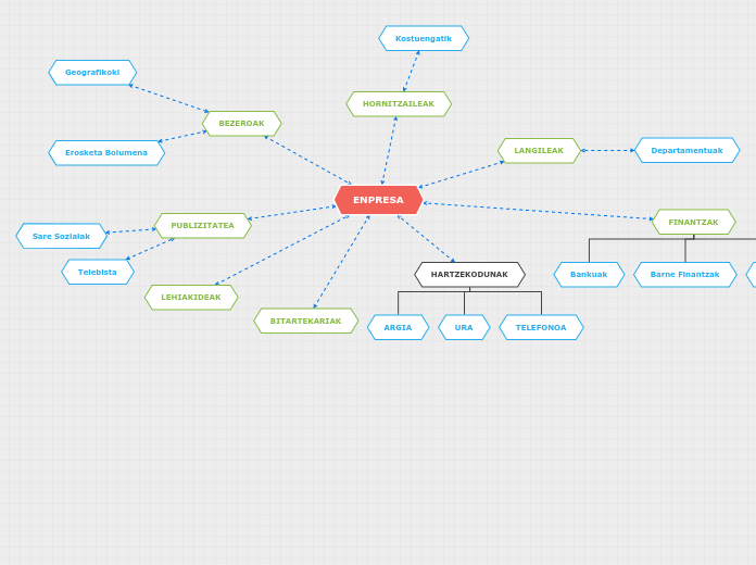 ENPRESA - Mind Map