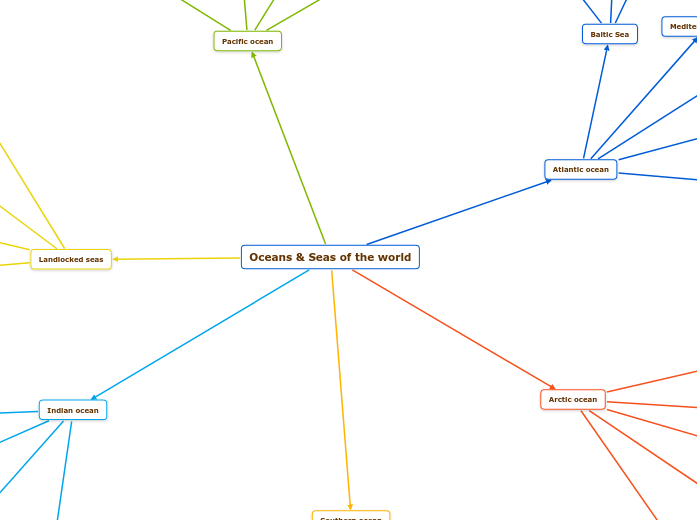 Oceans and Seas Mind Map