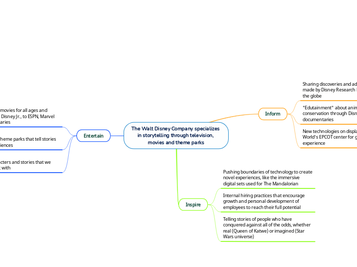 The Walt Disney Company specializes in storytelling through television, movies and theme parks