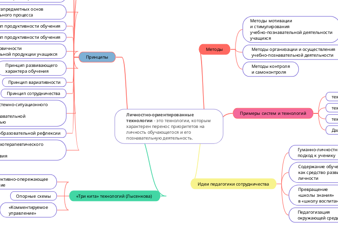 Личностно-ориентированные технологии - это технологии, которым характерен перенос приоритетов на личность обучающегося и его познавательную деятельность. 