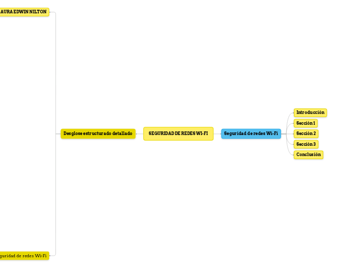SEGURIDAD DE REDES WI-FI