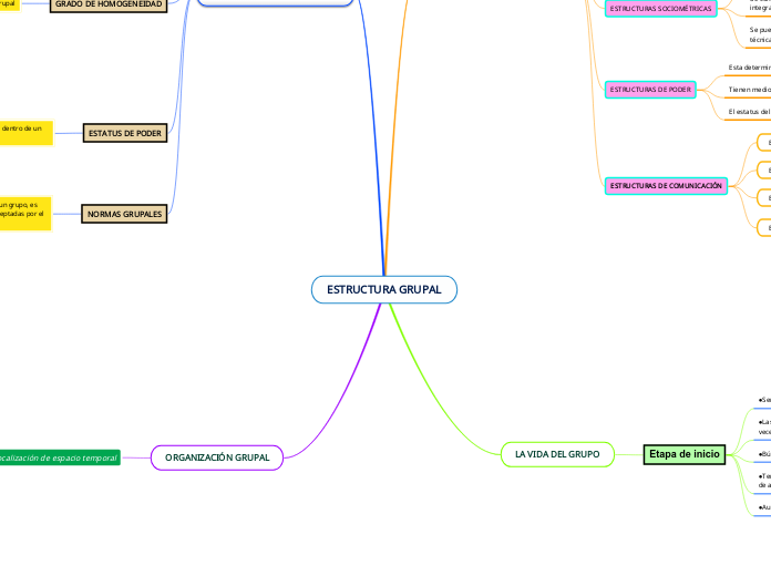 ESTRUCTURA GRUPAL