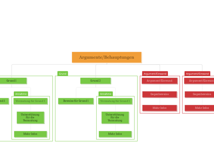 Argument map