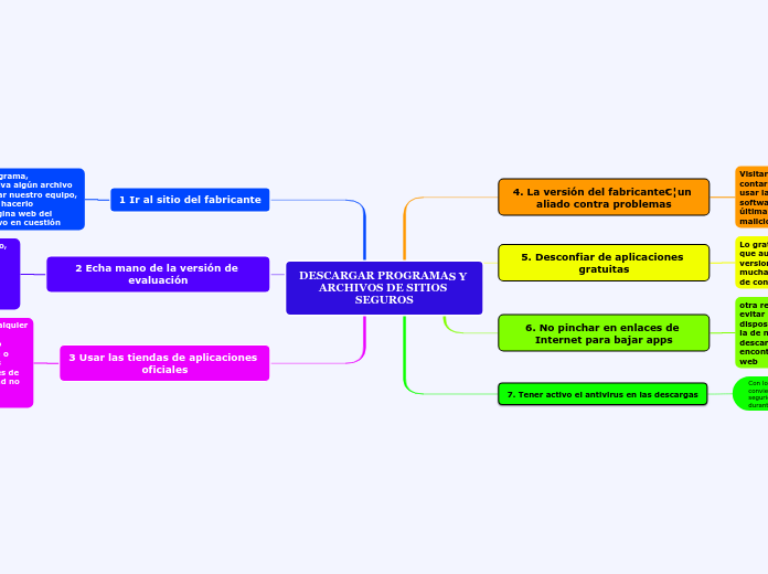 DESCARGAR PROGRAMAS Y ARCHIVOS DE SITIOS SEGUROS