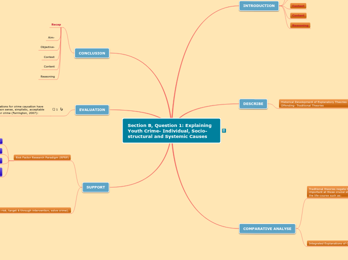 Section B, Question 1: Individual Explanations of Youth Crime