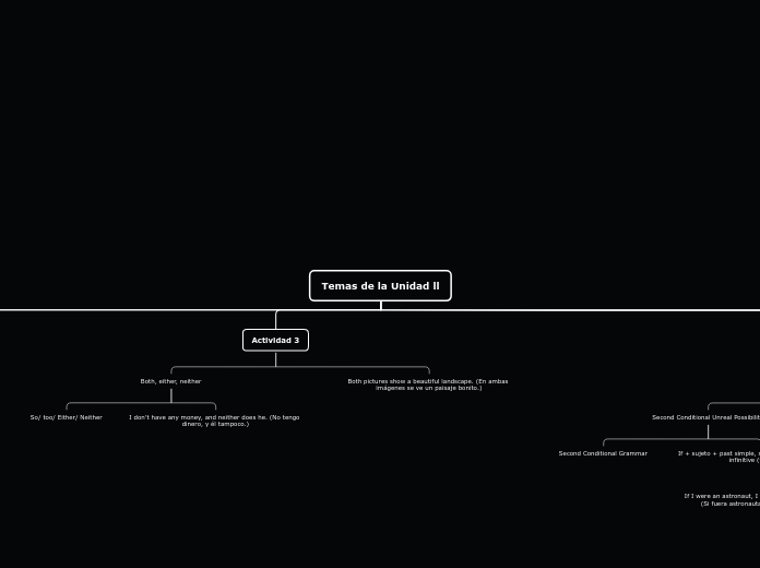 Temas de la Unidad ll - Mapa Mental