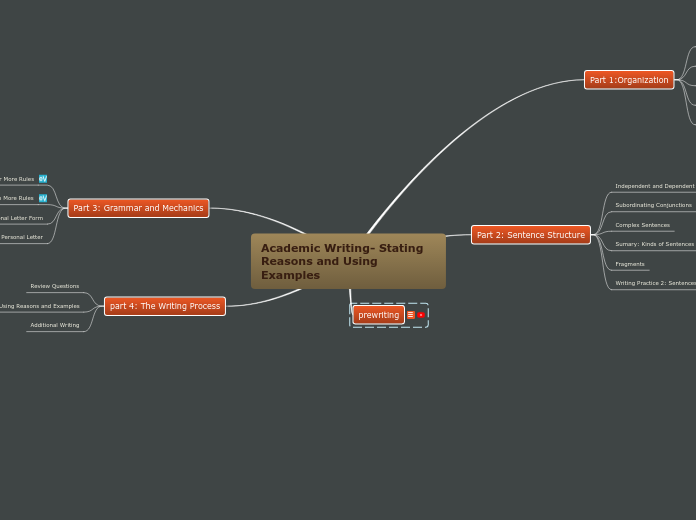 Academic Writing- Stating Reasons and Usin...- Mind Map