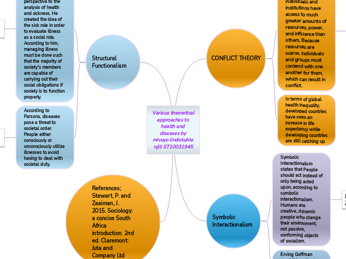 Various theoretical approaches to health and diseases by mivuyo lindokuhle njili ST10031945