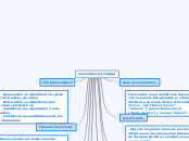 innovacion tecnologia - Mapa Mental