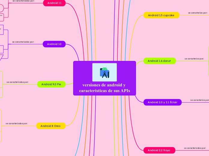 versiones de android y caracteristicas de sus APIs