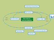 Mal uso de los recursos naturales - Mapa Mental