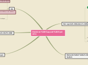 Sample Mind Map