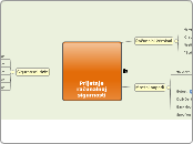 Prijetnje računalnoj sigurnosti - Mind Map