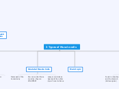 Bio concept map