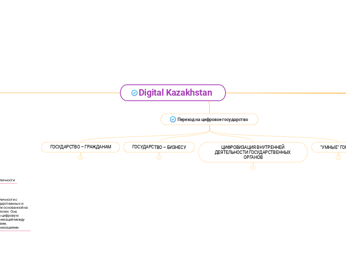 Digital Kazakhstan 