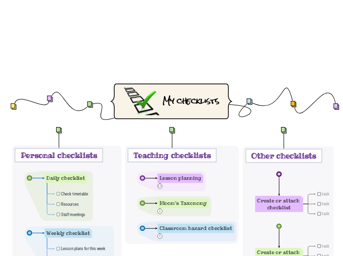 My checklists - Mind Map