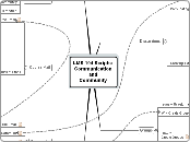 LMS 104 Chart