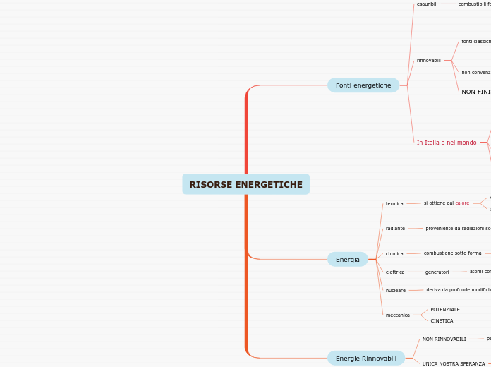 RISORSE ENERGETICHE