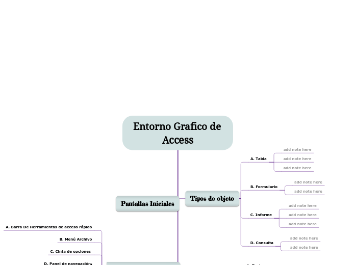 Entorno Grafico de Access