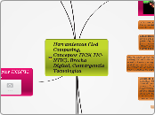 Herramientas Cloud Computing, Conceptos TICS( TIC-NTIC), Brecha Digital, Convergencia Tecnologica 