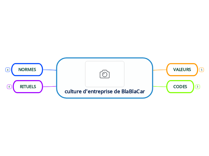 culture d'entreprise de BlaBlaCar