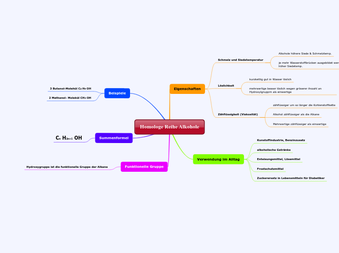 Homologe Reihe Alkohole