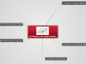 El Profesor y las redes sociales - Mapa Mental