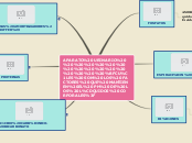 Sample Mind Map