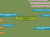 Sample Mind Map