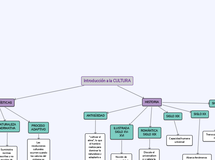 Introducción a la CULTURA