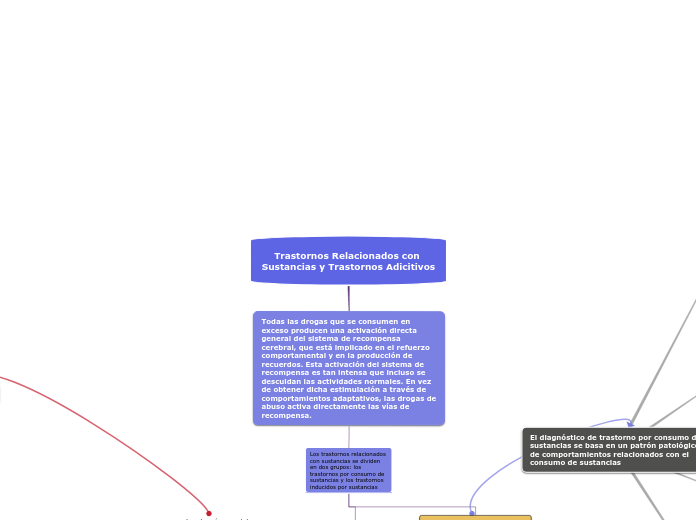 Trastornos Relacionados con Sustancias y Trastornos Adicitivos