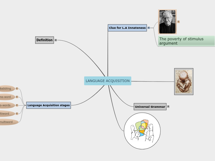 LANGUAGE ACQUISITION