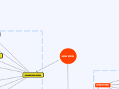 Human Resources Map & Structure (v0.02)