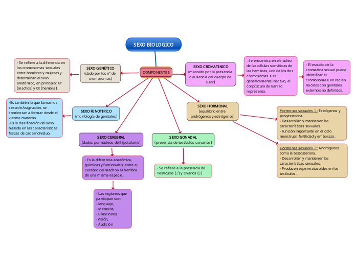 SEXO BIOLOGICO