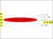DTOS E GTIAS FUNDAMENTAIS - Mapa Mental