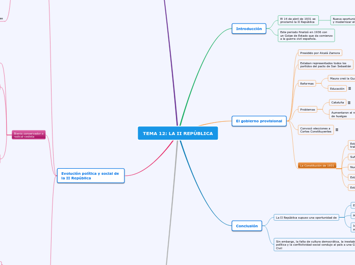 TEMA 12: LA II REPÚBLICA