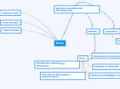 Áreas - Mapa Mental