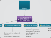 Planeamiento Estrategico del mercado