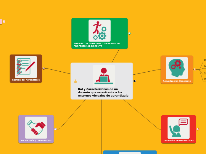 Rol y Características de un docente que se enfrenta a los entornos virtuales de aprendizaje