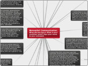 Nonverbal Communication What did you learn...- Mind Map