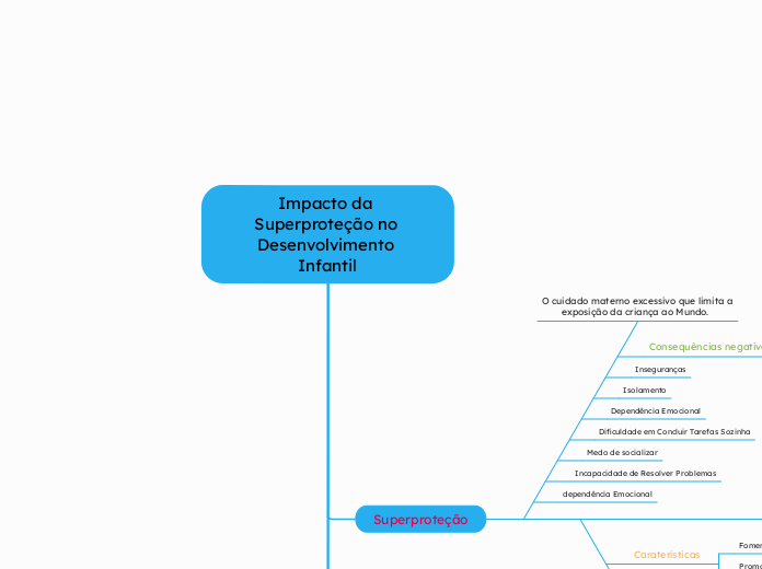 Impacto da Superproteção no Desenvolvimento Infantil