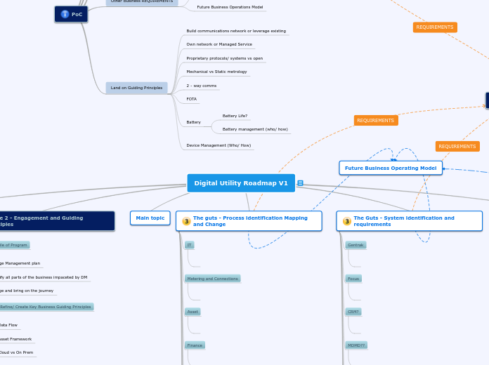 AF Roadmap V1