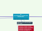 EVALUACIÓN DE LA FORMACIÓN PROFESIONAL
...- Mapa Mental