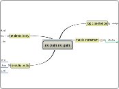 no pain no gain - Mind Map