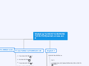 Workshop OJS UNUSA
journal.unusa.ac.id - Mind Map